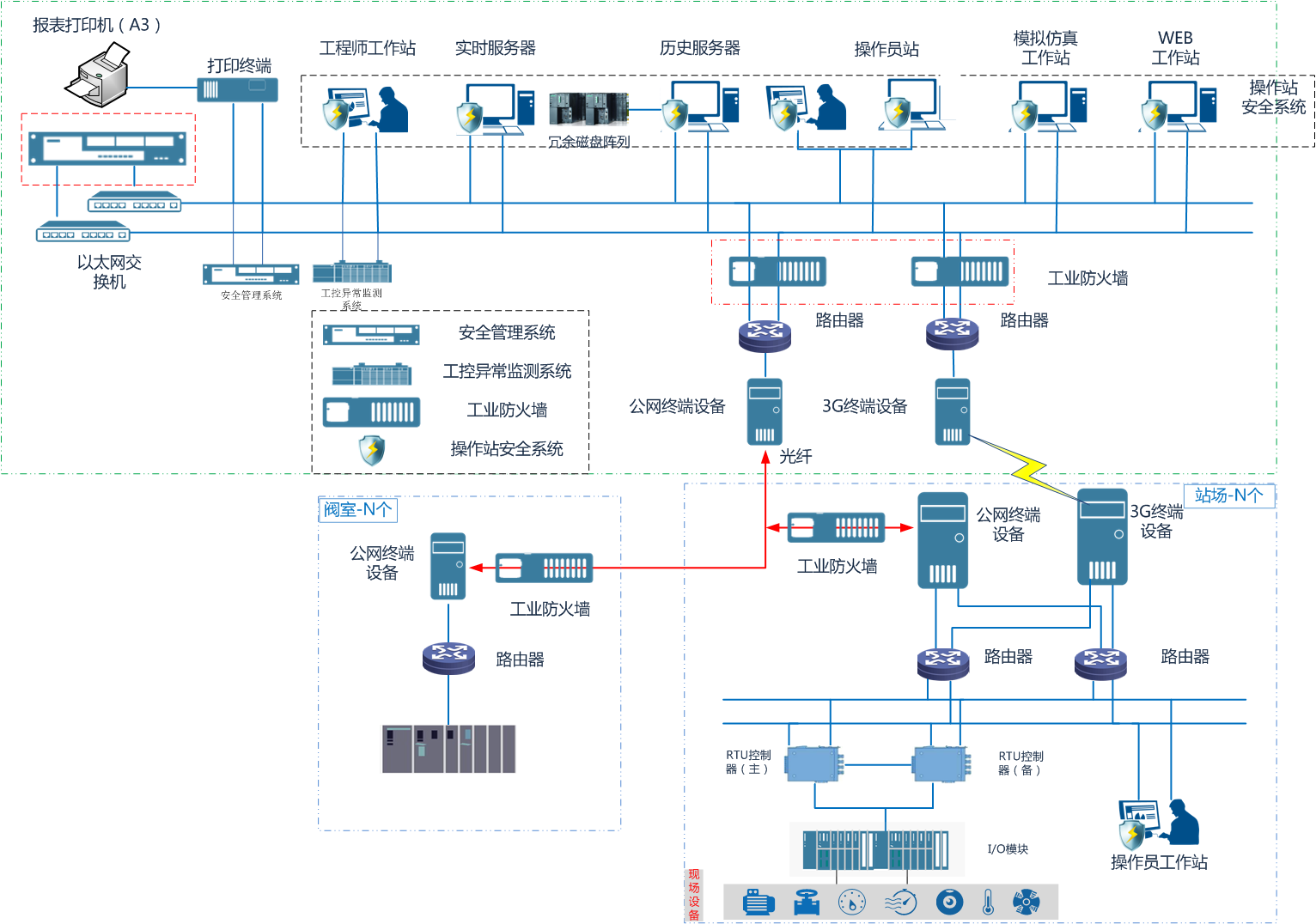 Z6��������ʱ���й������ٷ���վ