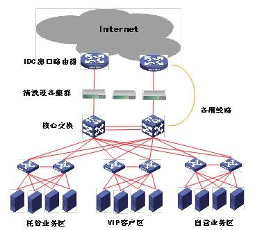 Z6������ʱ���ܾ�Ч��ϵͳ