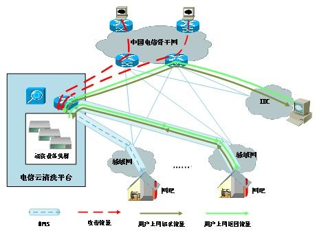 Z6������ʱ���ܾ�Ч��ϵͳ