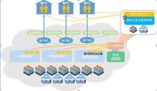 Z6��������ʱ���й������ٷ���վ