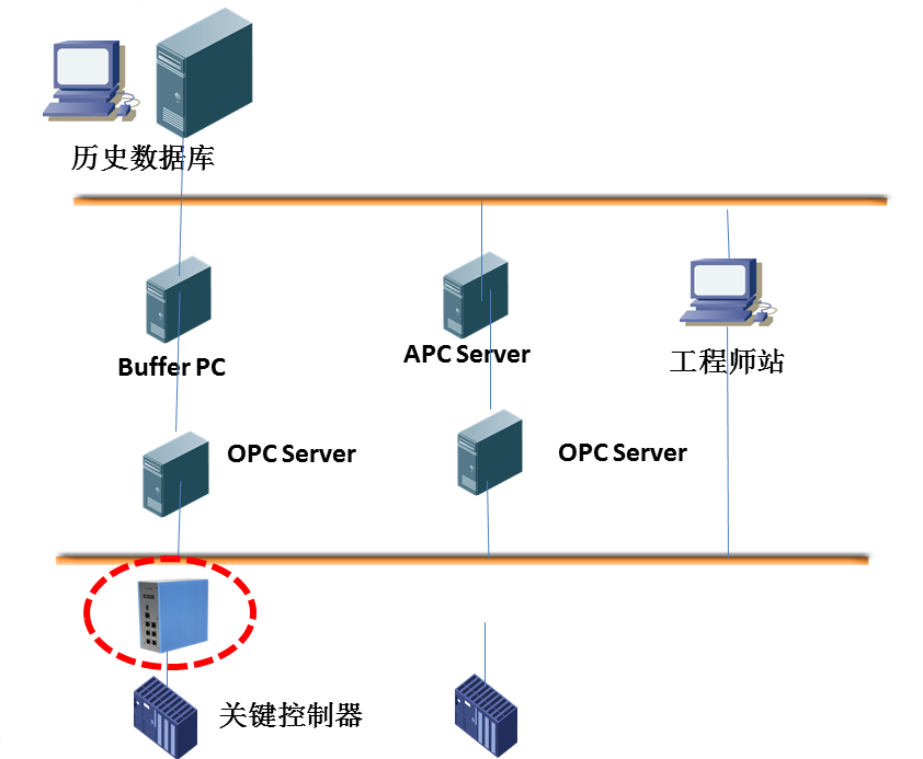 Z6��������ʱ���й������ٷ���վ