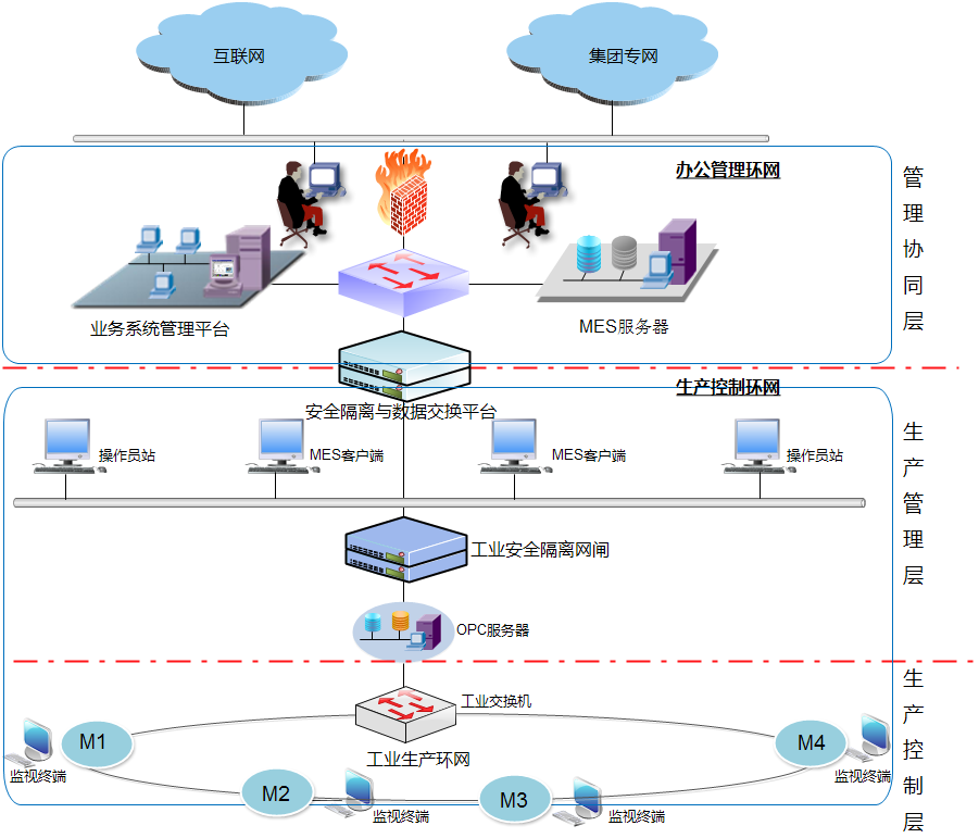 Z6��������ʱ���й������ٷ���վ