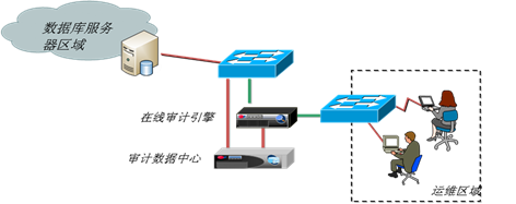 Z6��������ʱ���й������ٷ���վ