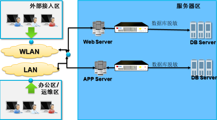 Z6��������ʱ���й������ٷ���վ