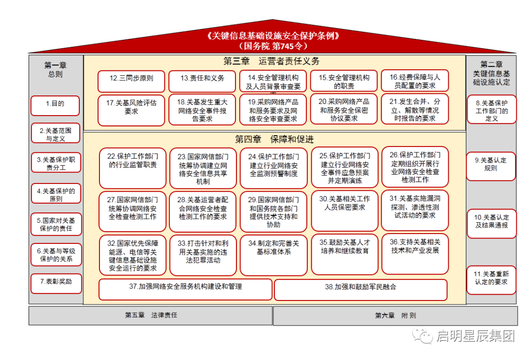 ��Ҫ����Ϣ������ʩ�徲������������������������.png