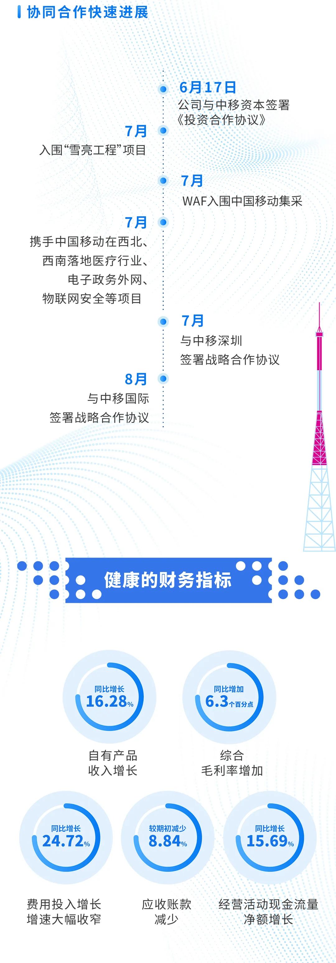 Z6��������ʱ���й������ٷ���վ