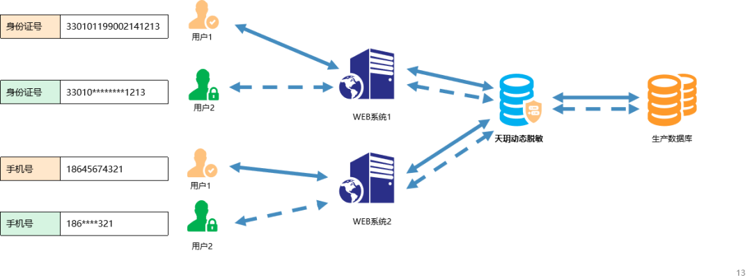 Z6��������ʱ���й������ٷ���վ