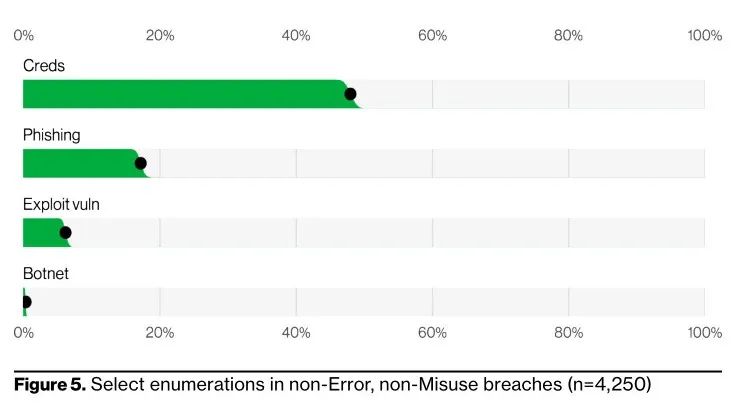 ƾ֤��ȡ��Ϊ��в�����ʲ�����Ҫ;��