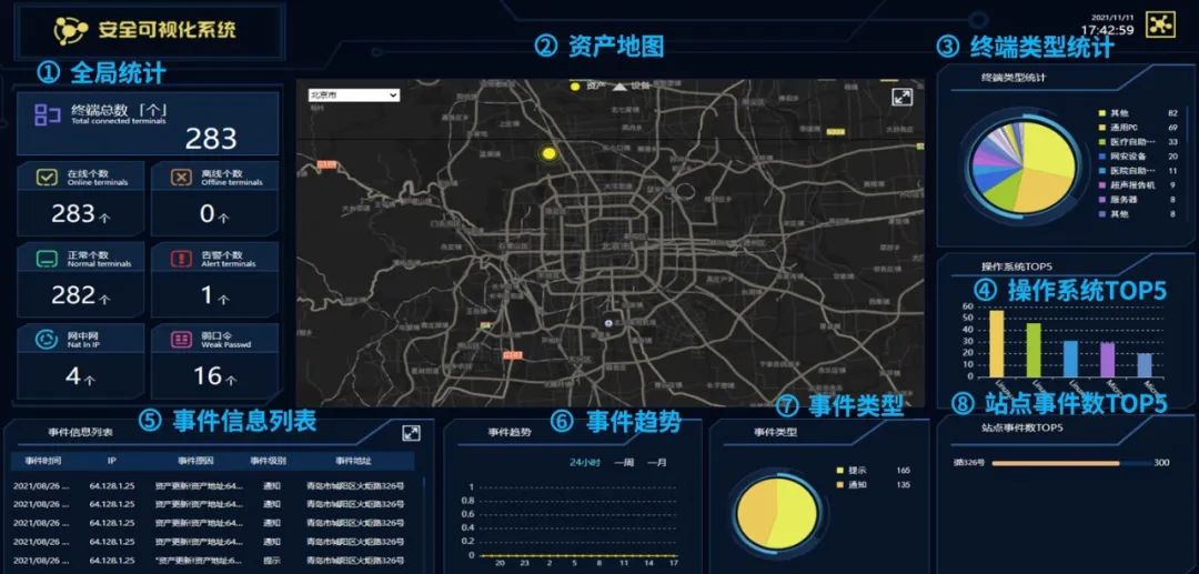 Z6��������ʱ���й������ٷ���վ