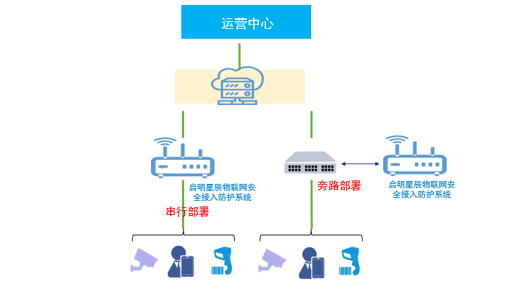 Z6��������ʱ���й������ٷ���վ