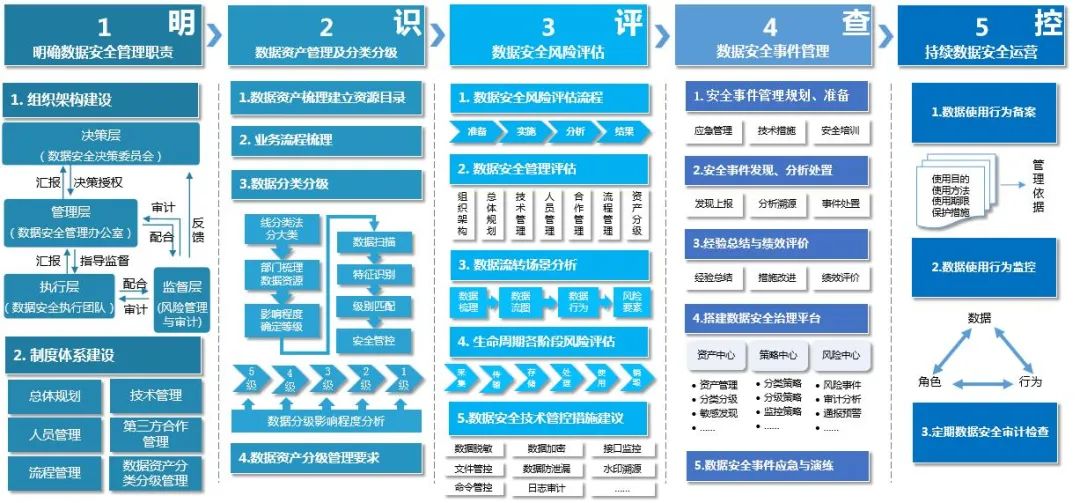 Z6��������ʱ���й������ٷ���վ