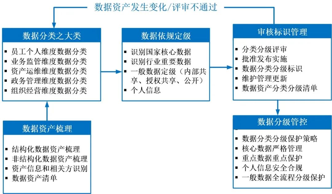 Z6��������ʱ���й������ٷ���վ