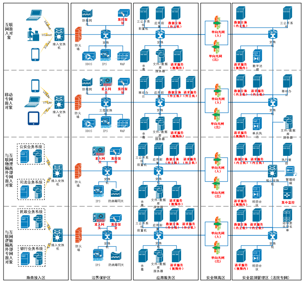 Z6��������ʱ���й������ٷ���վ