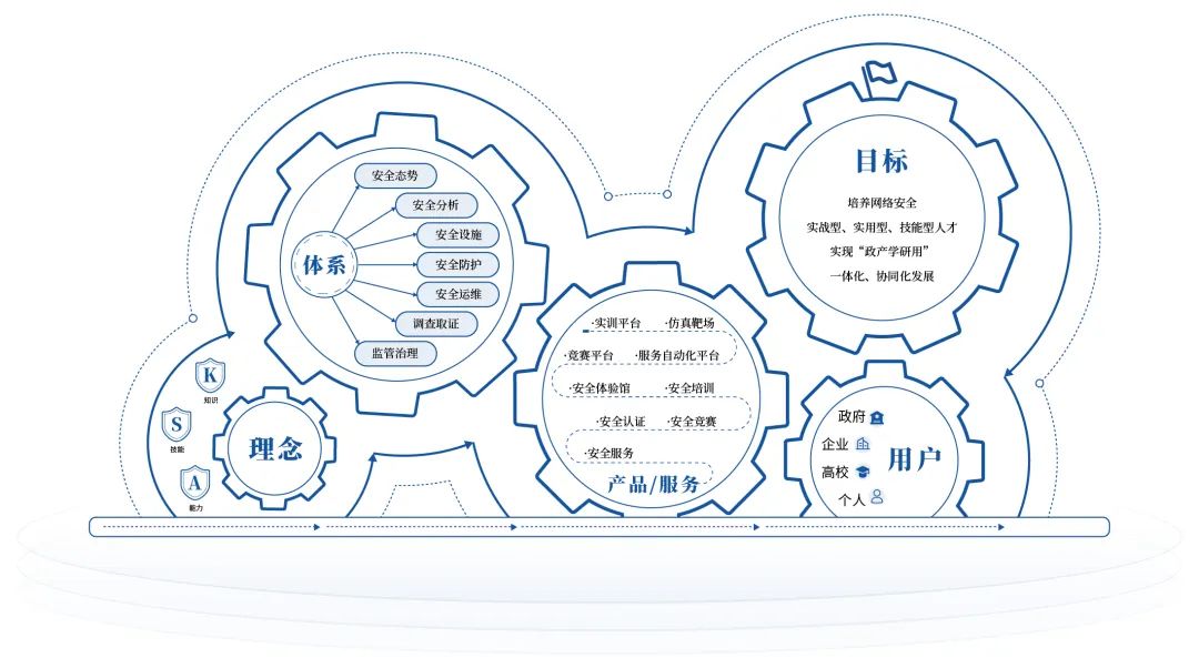 Z6��������ʱ���й������ٷ���վ