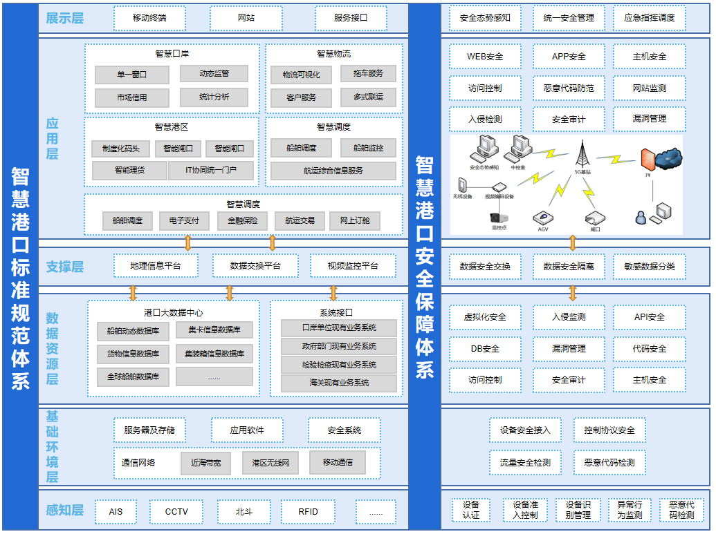 Z6��������ʱ���й������ٷ���վ
