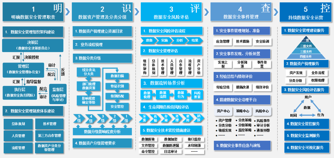 Z6��������ʱ���й������ٷ���վ