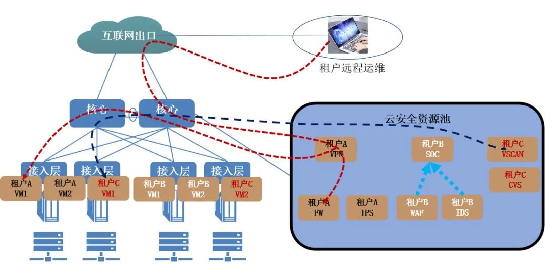 Z6��������ʱ���й������ٷ���վ