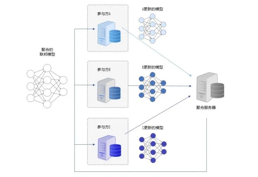 Z6��������ʱ���й������ٷ���վ