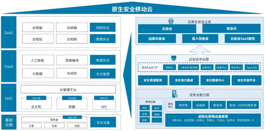 Z6��������ʱ���й������ٷ���վ