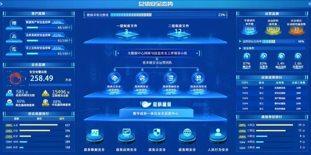 Z6��������ʱ���й������ٷ���վ