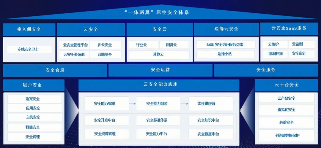 Z6��������ʱ���й������ٷ���վ