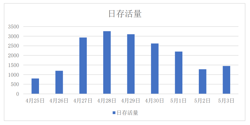 Z6��������ʱ���й������ٷ���վ
