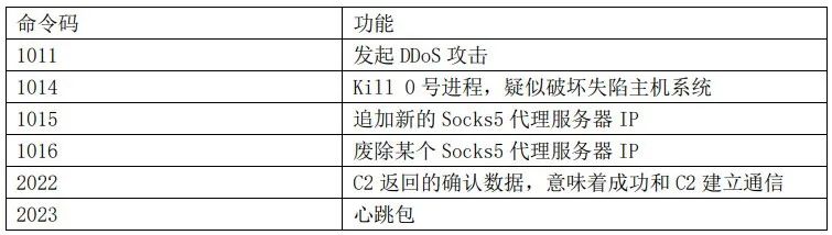 Z6��������ʱ���й������ٷ���վ