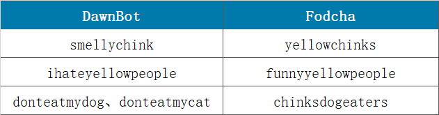 Z6��������ʱ���й������ٷ���վ
