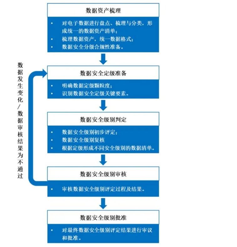 Z6��������ʱ���й������ٷ���վ