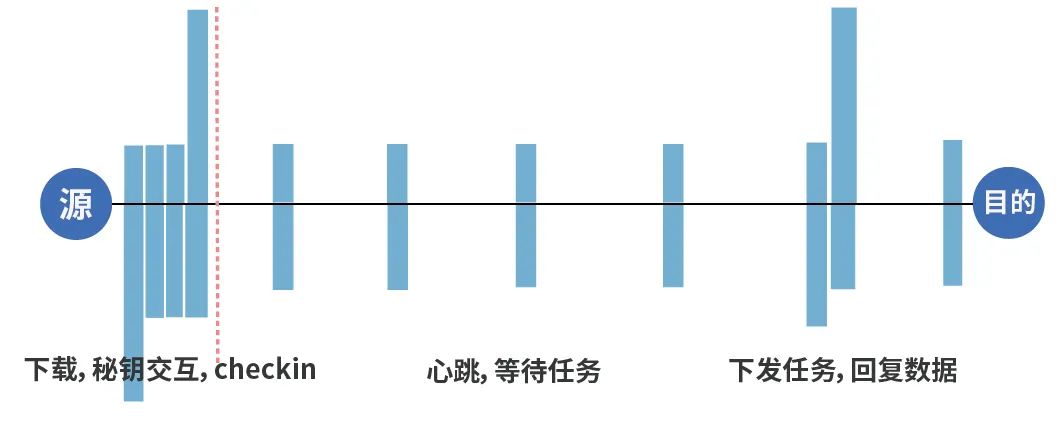 Z6��������ʱ���й������ٷ���վ