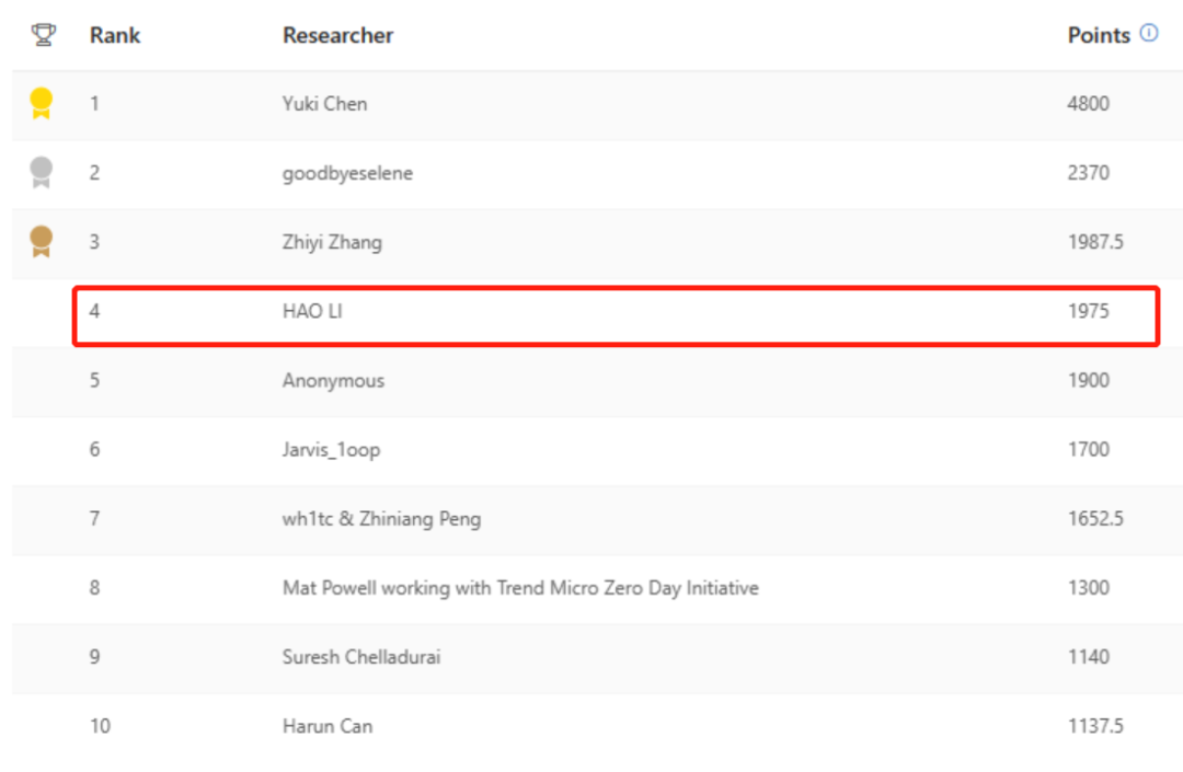 Z6��������ʱ���й������ٷ���վ