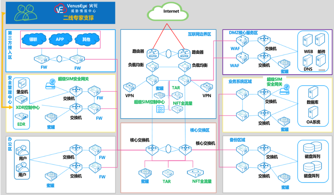 Z6��������ʱ���й������ٷ���վ