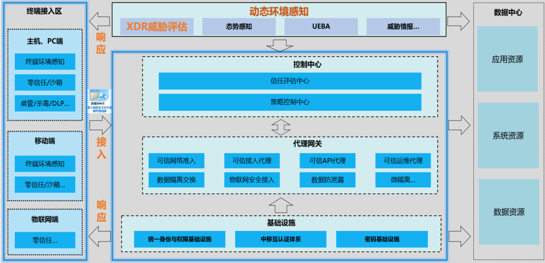 Z6��������ʱ���й������ٷ���վ