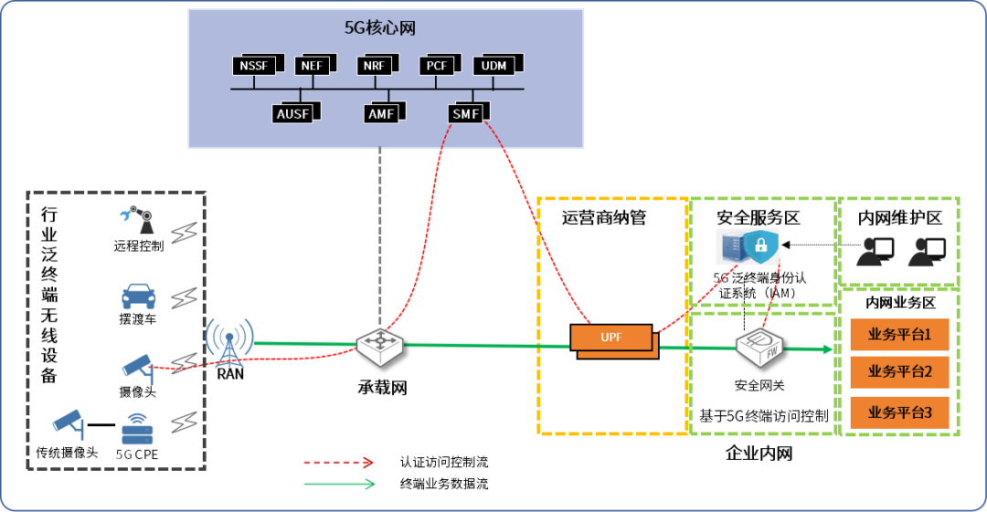 Z6��������ʱ���й������ٷ���վ