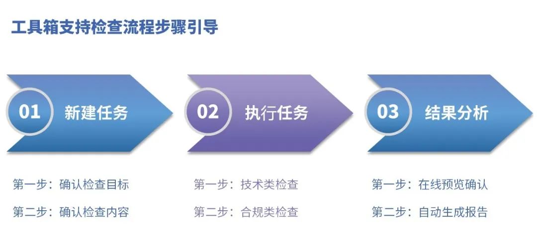 Z6��������ʱ���й������ٷ���վ