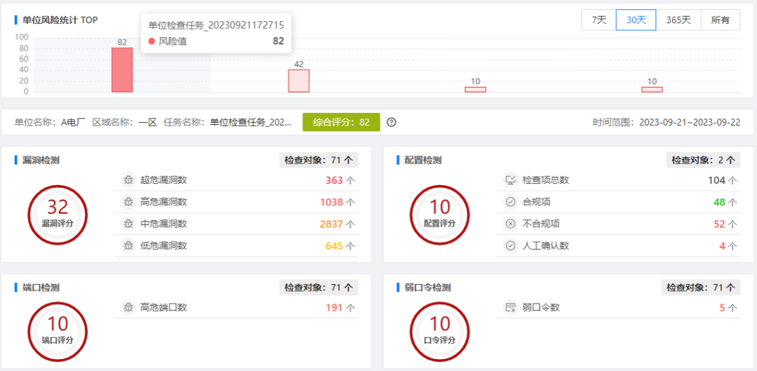 Z6��������ʱ���й������ٷ���վ