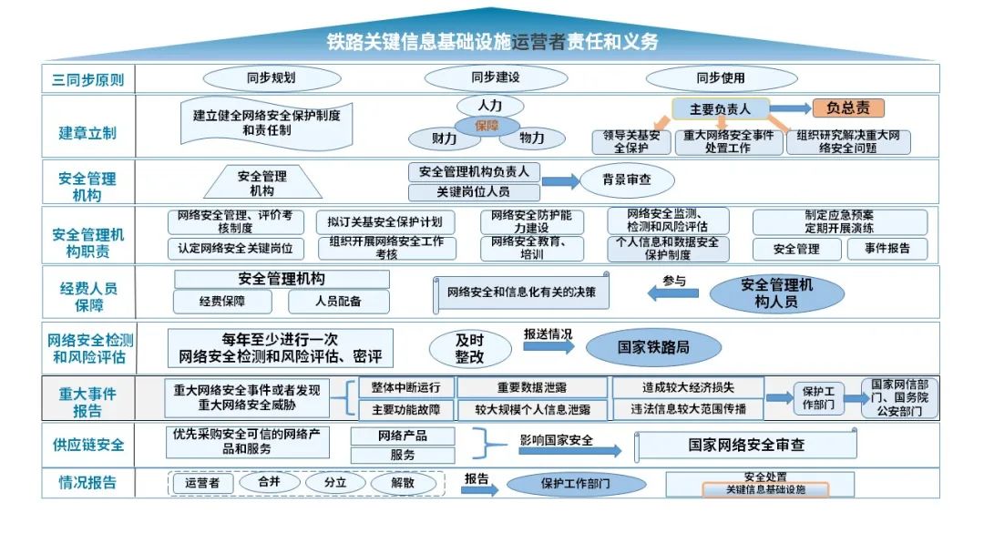 Z6��������ʱ���й������ٷ���վ
