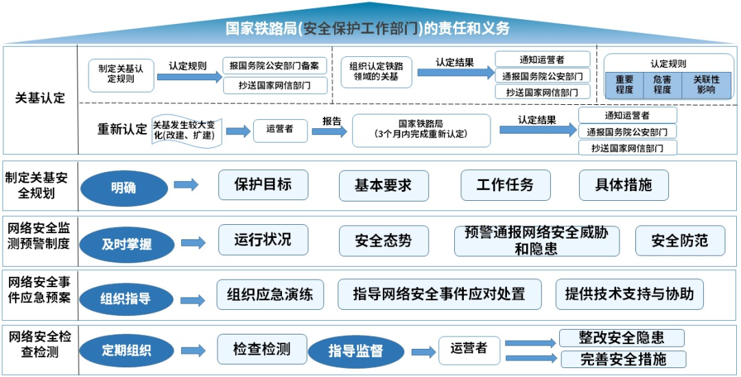 Z6��������ʱ���й������ٷ���վ