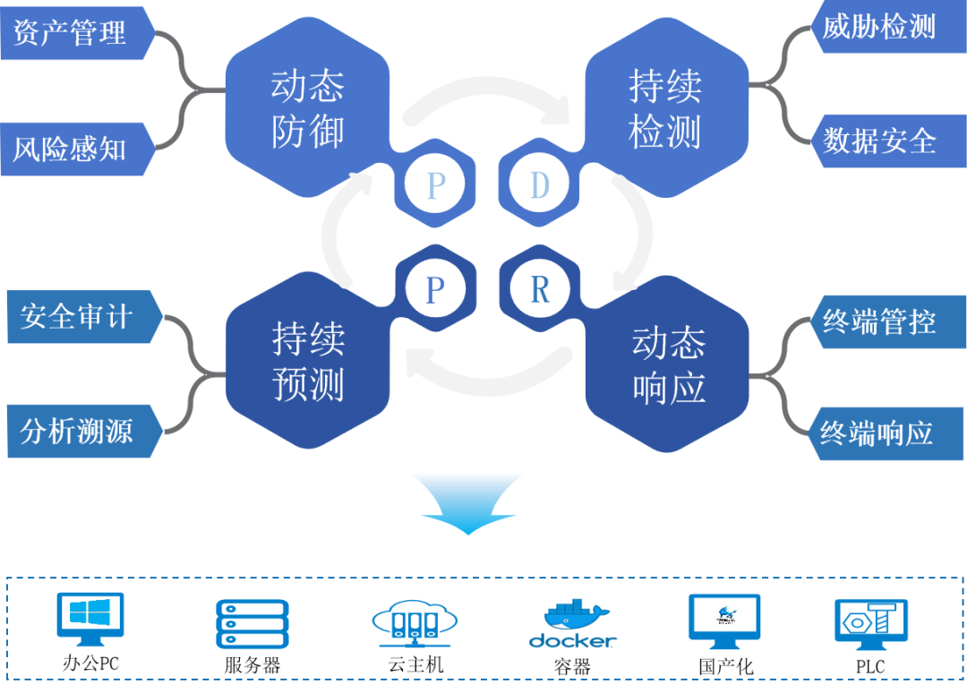 Z6��������ʱ���й������ٷ���վ