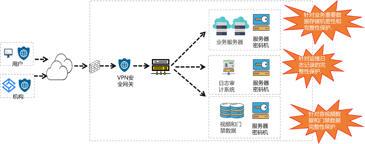 ЧÀÍÆ÷ÃÜÂë»ú°²ÅÅʾÒâͼ.png ЧÀÍÆ÷ÃÜÂë»ú°²ÅÅʾÒâͼ.png
