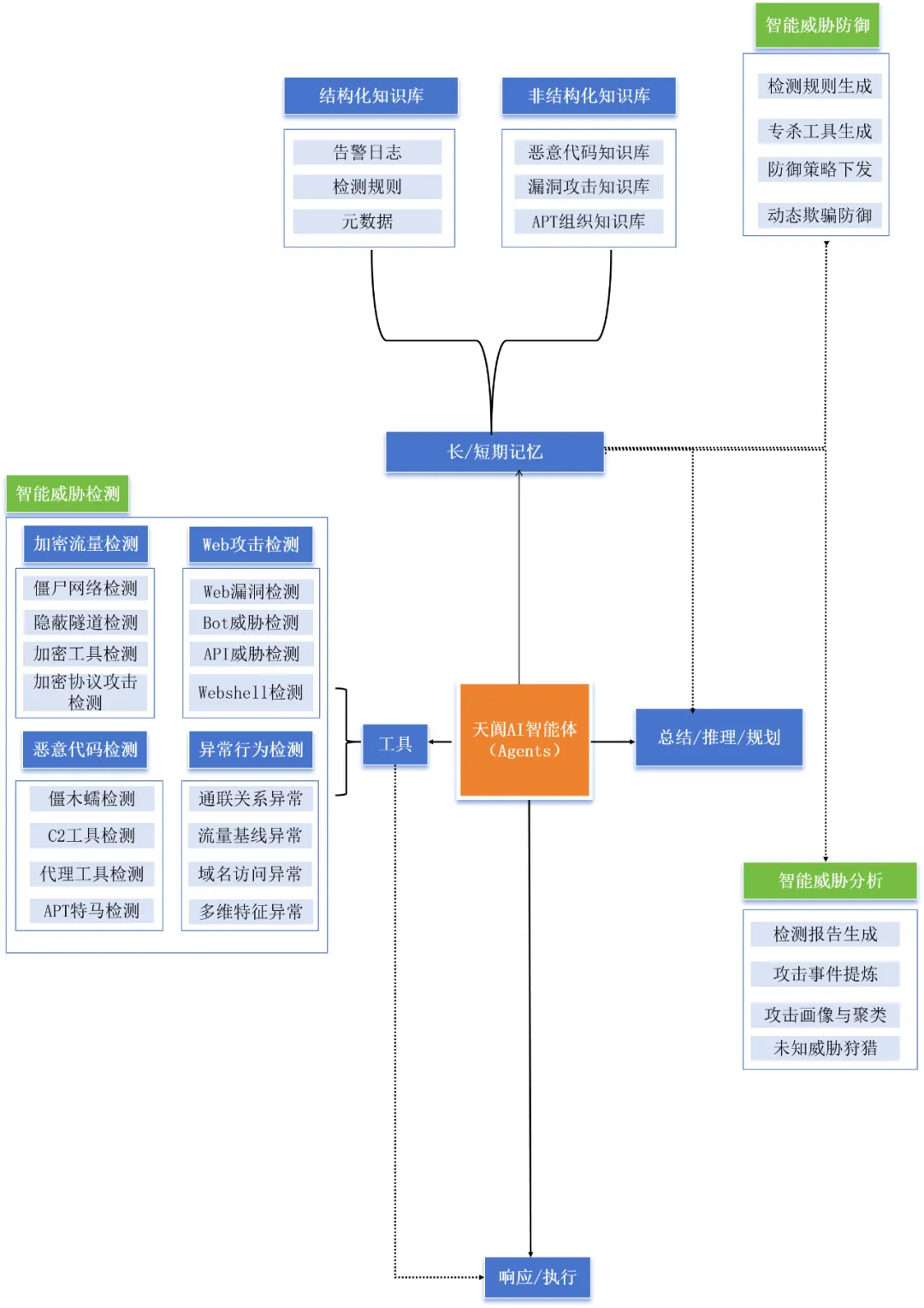 Z6��������ʱ���й������ٷ���վ