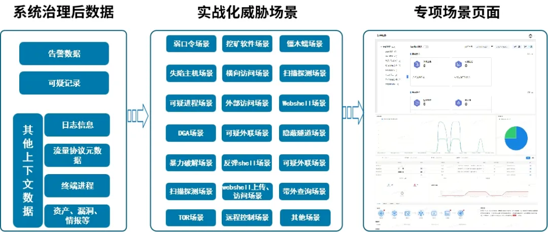 Z6��������ʱ���й������ٷ���վ