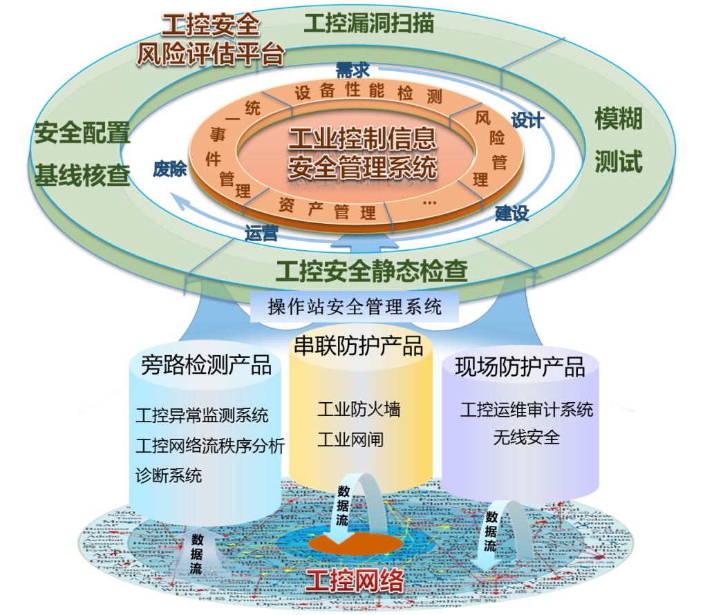 Z6��������ʱ���й������ٷ���վ