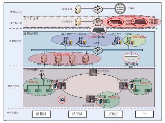 Z6��������ʱ���й������ٷ���վ