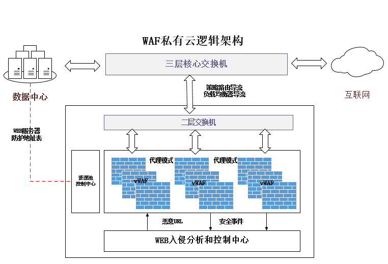 Z6��������ʱ���й������ٷ���վ