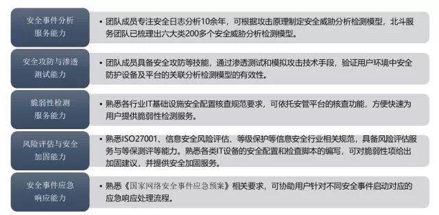 Z6��������ʱ���й������ٷ���վ