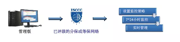 Z6��������ʱ���й������ٷ���վ