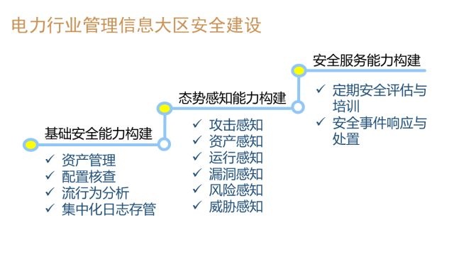 Z6��������ʱ���й������ٷ���վ