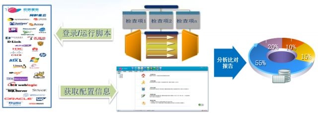 Z6��������ʱ���й������ٷ���վ