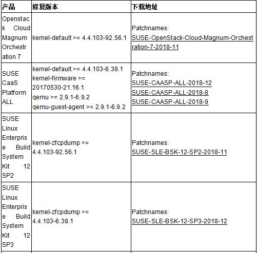 Z6��������ʱ���й������ٷ���վ